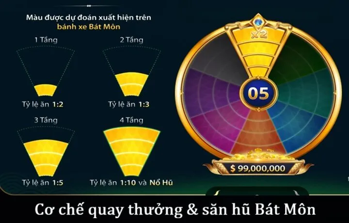 Điểm nổi bật của Bát Môn Go88